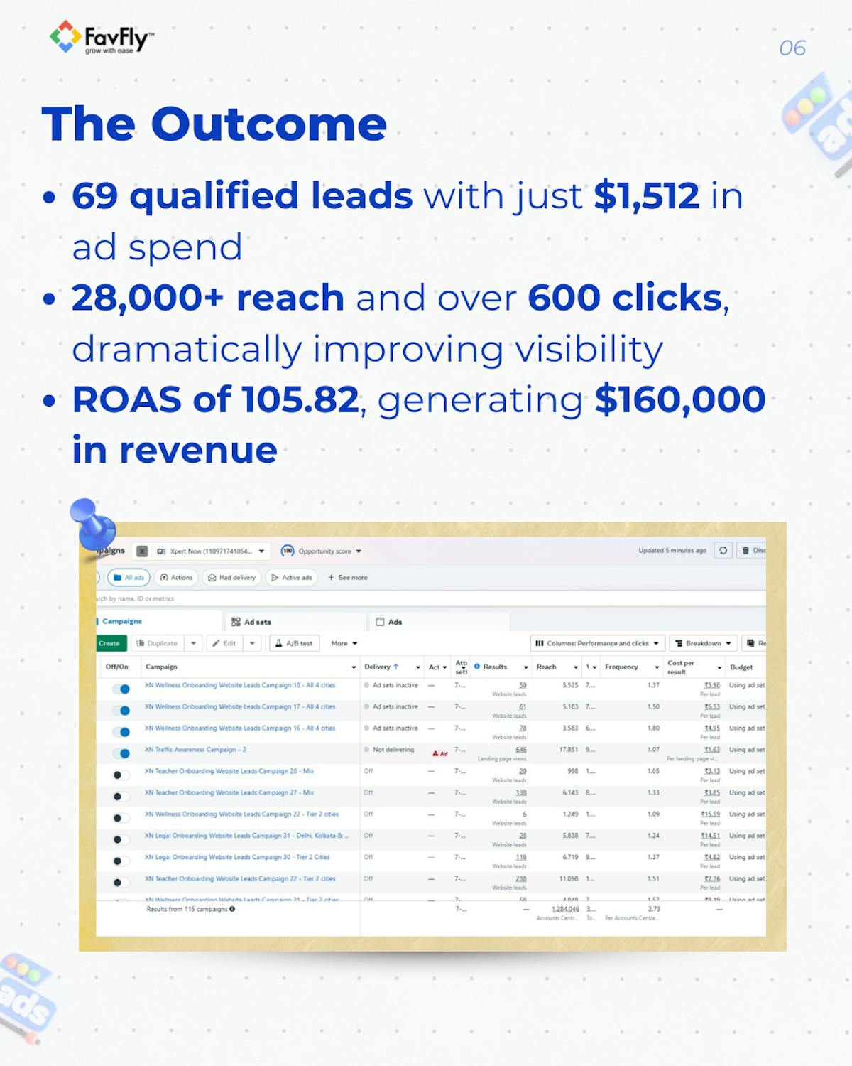 The Result We Have Achieved for Auto Lending Hub