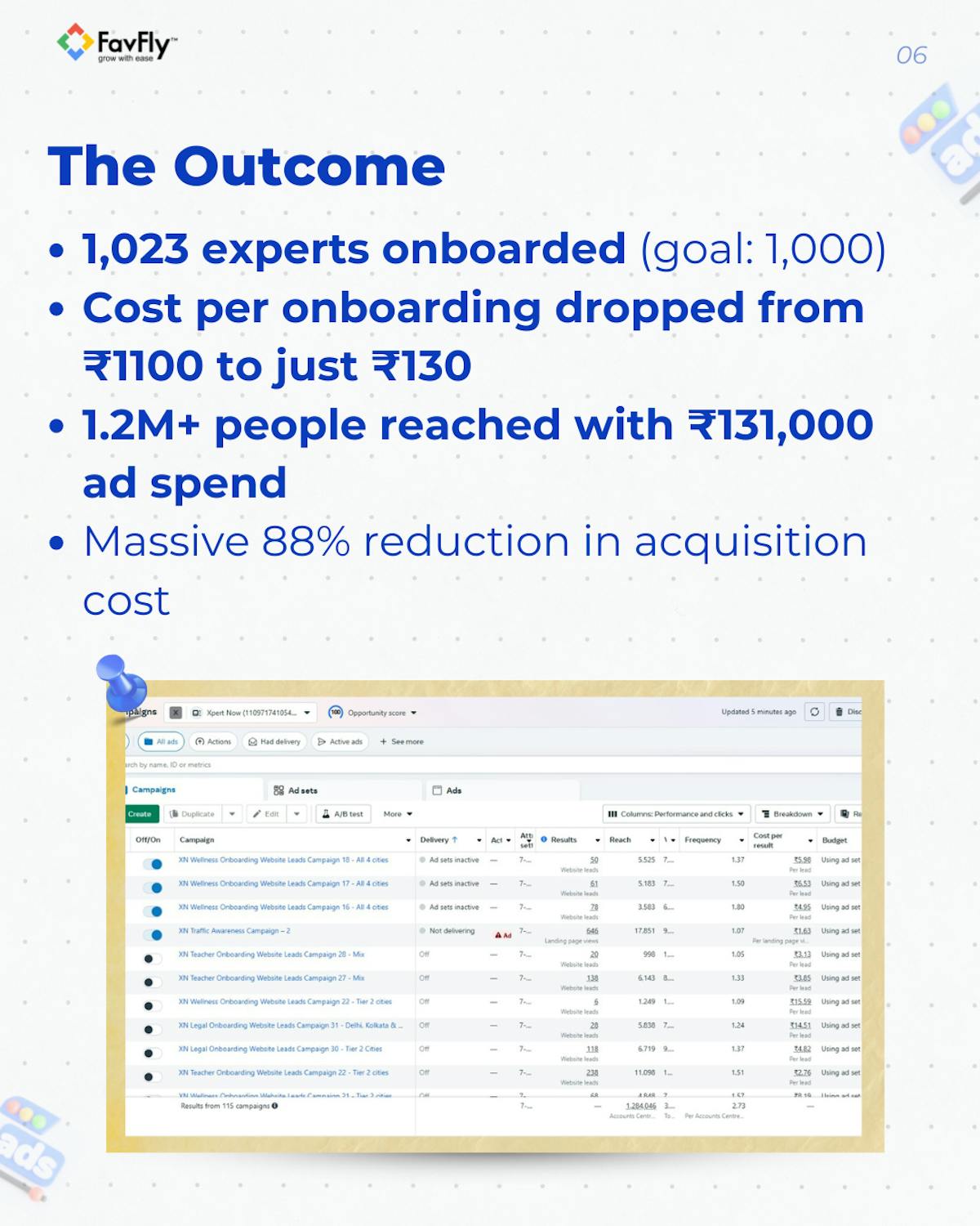 The Result We Have Achieved for Xpert Now