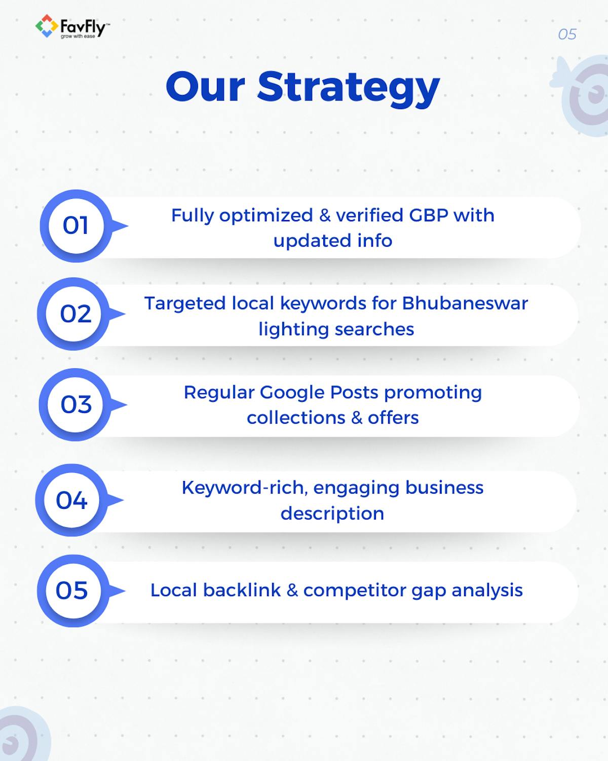 The Strategy We Have Applied on Zara GBP