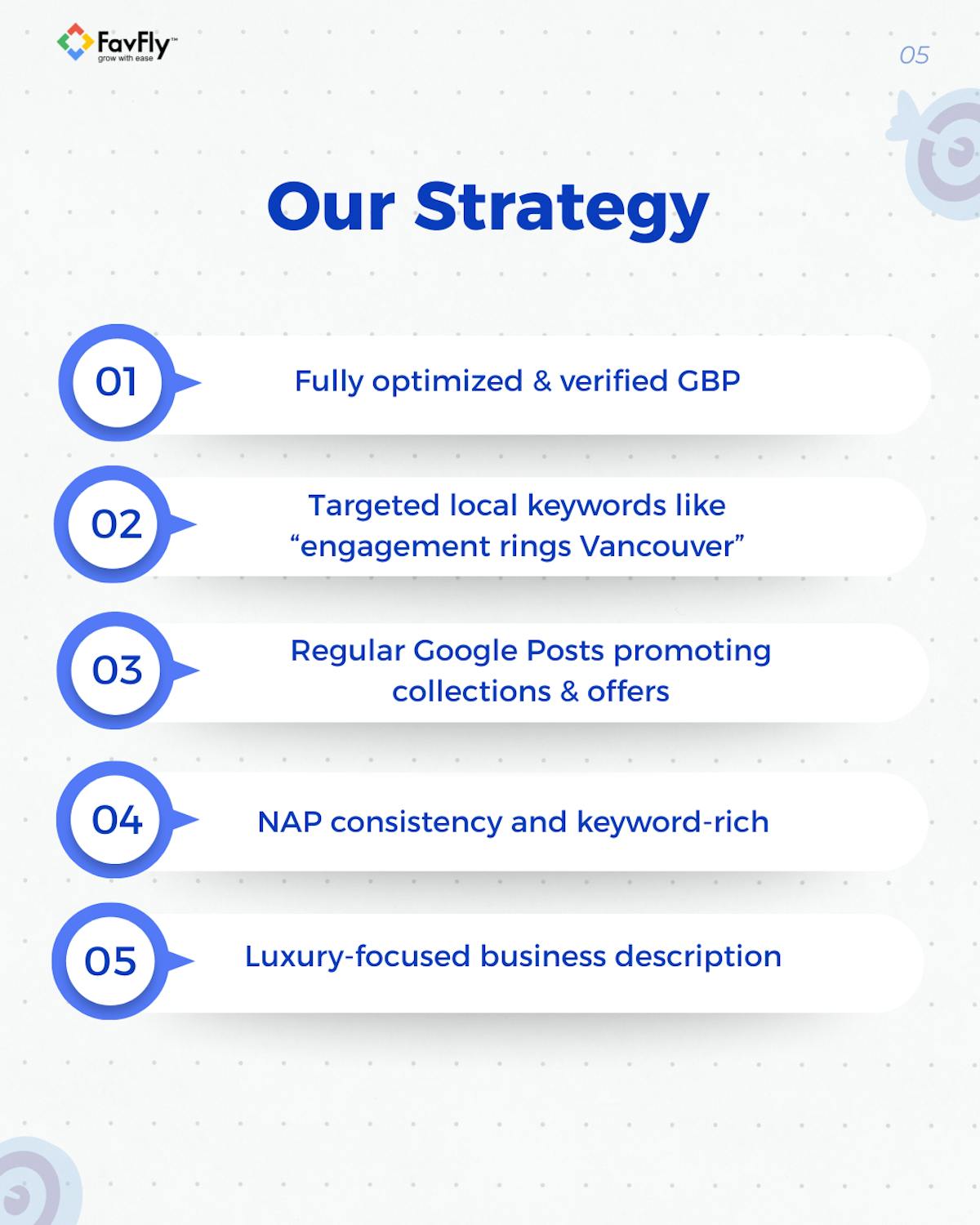 Local SEO and rebranding strategy