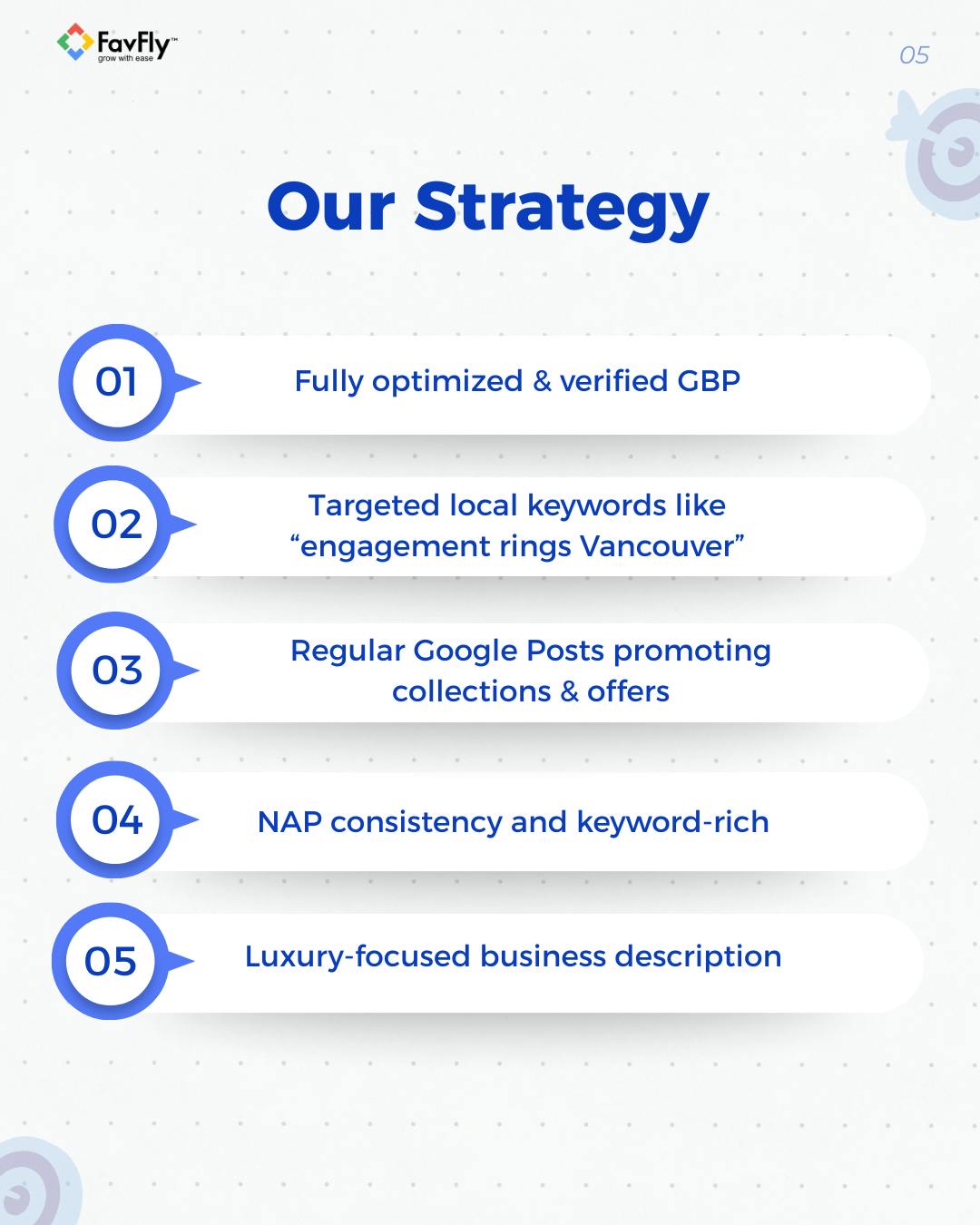 Local SEO and rebranding strategy