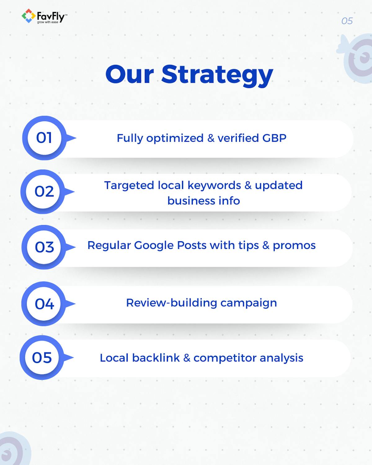 Our solution for Smiley Dental Clinic GBP SEO 