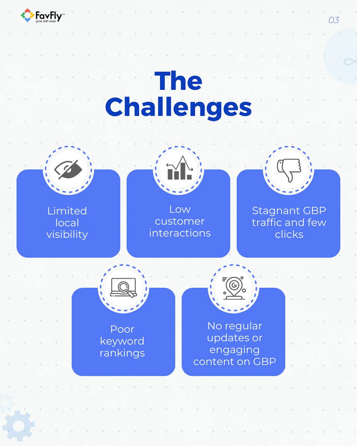 The Challenges we faced 