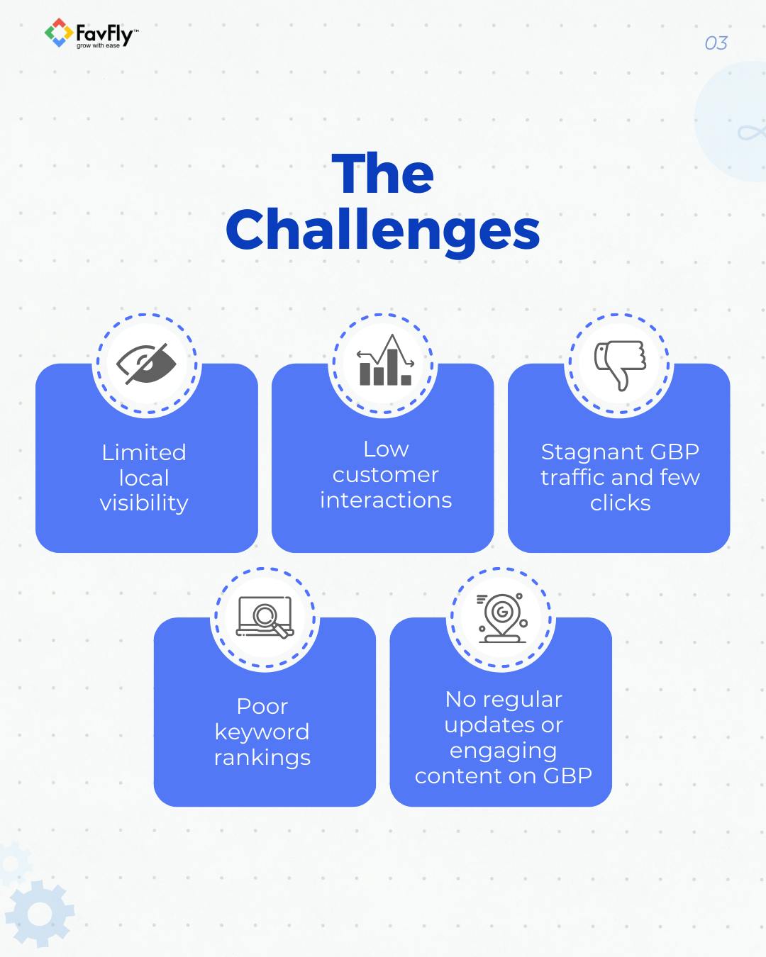 The Challenges we faced