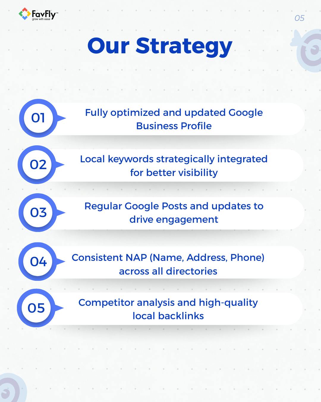 Strategic GBP SEO to boost local search presence