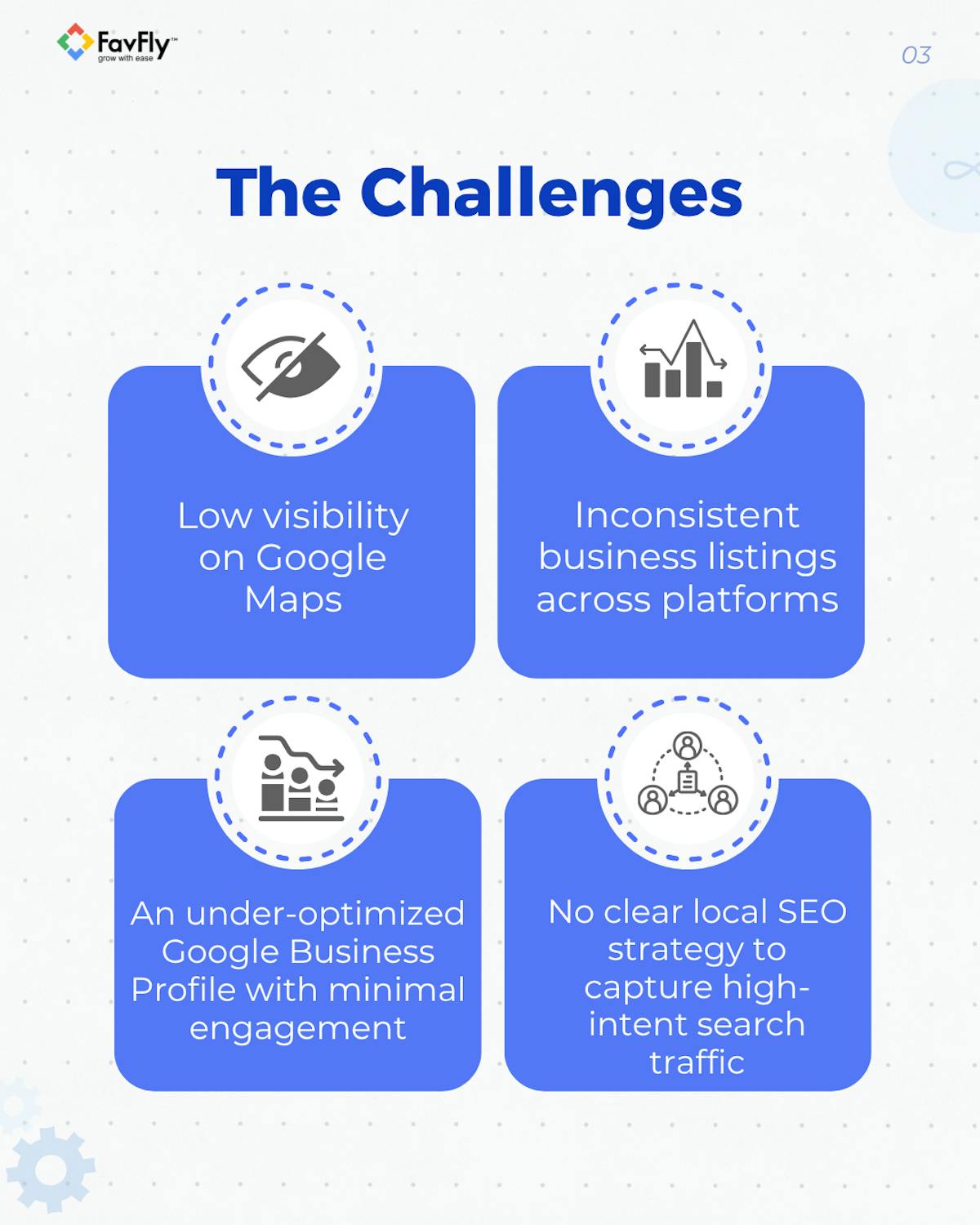 The Challenges we faced during GBP SEO for Bodyline Sports