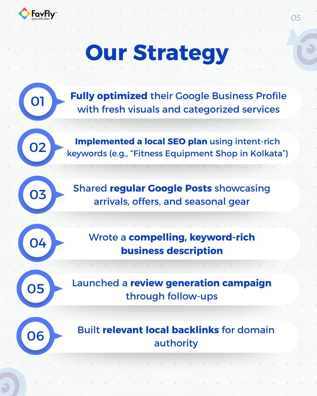 The Strategy We Have Applied on Bodyline Sports’ GBP