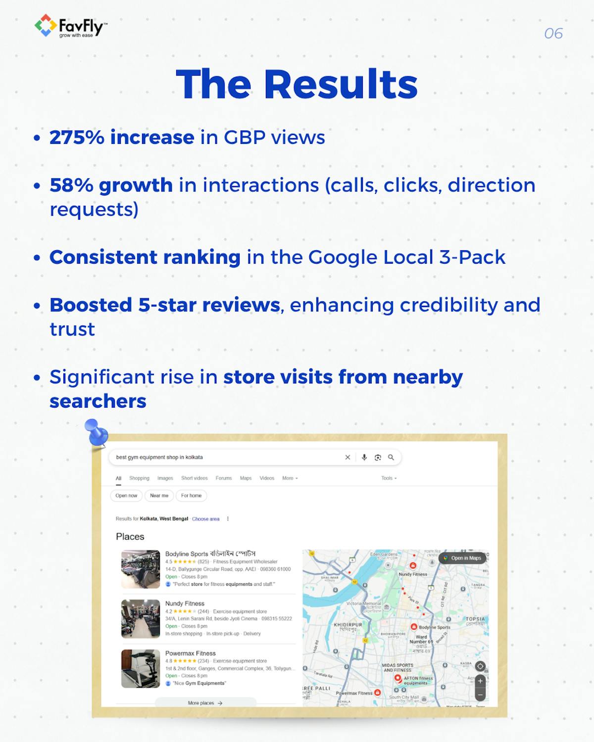 The Result We Have Achieved for Bodyline Sports