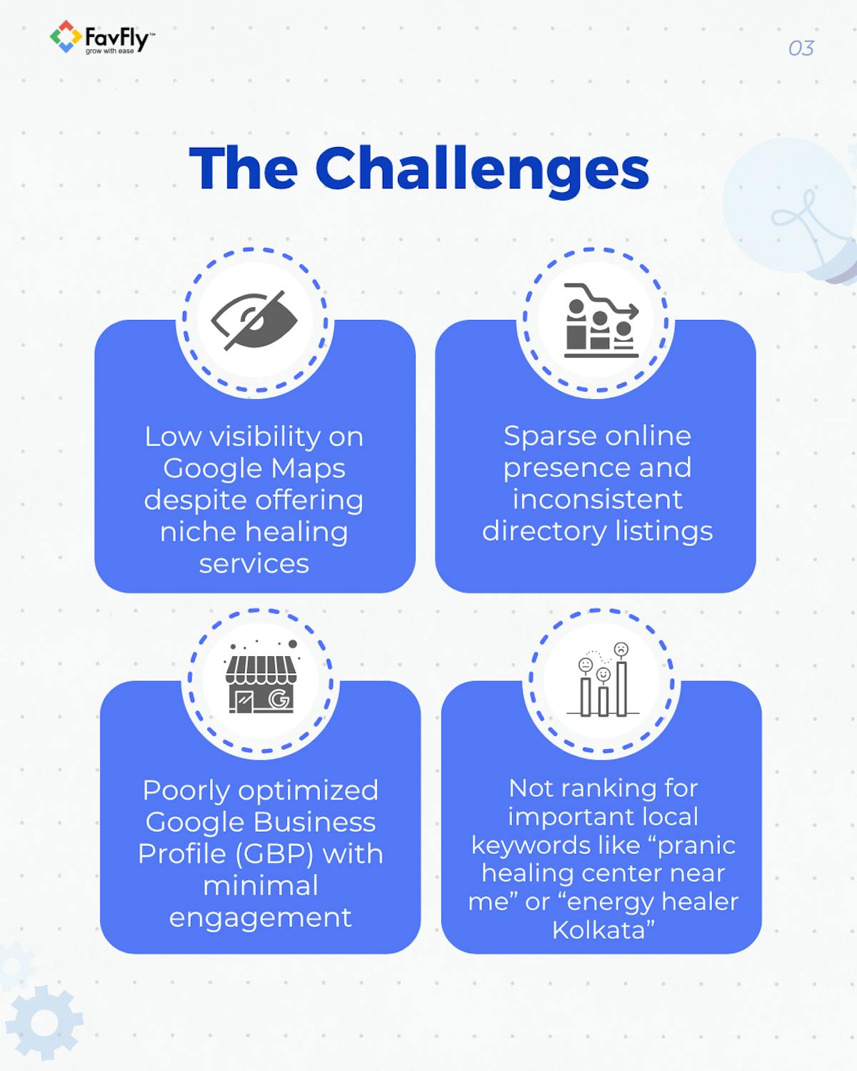 The Challenges we faced during GBP SEO for So Ham Pranic Healing