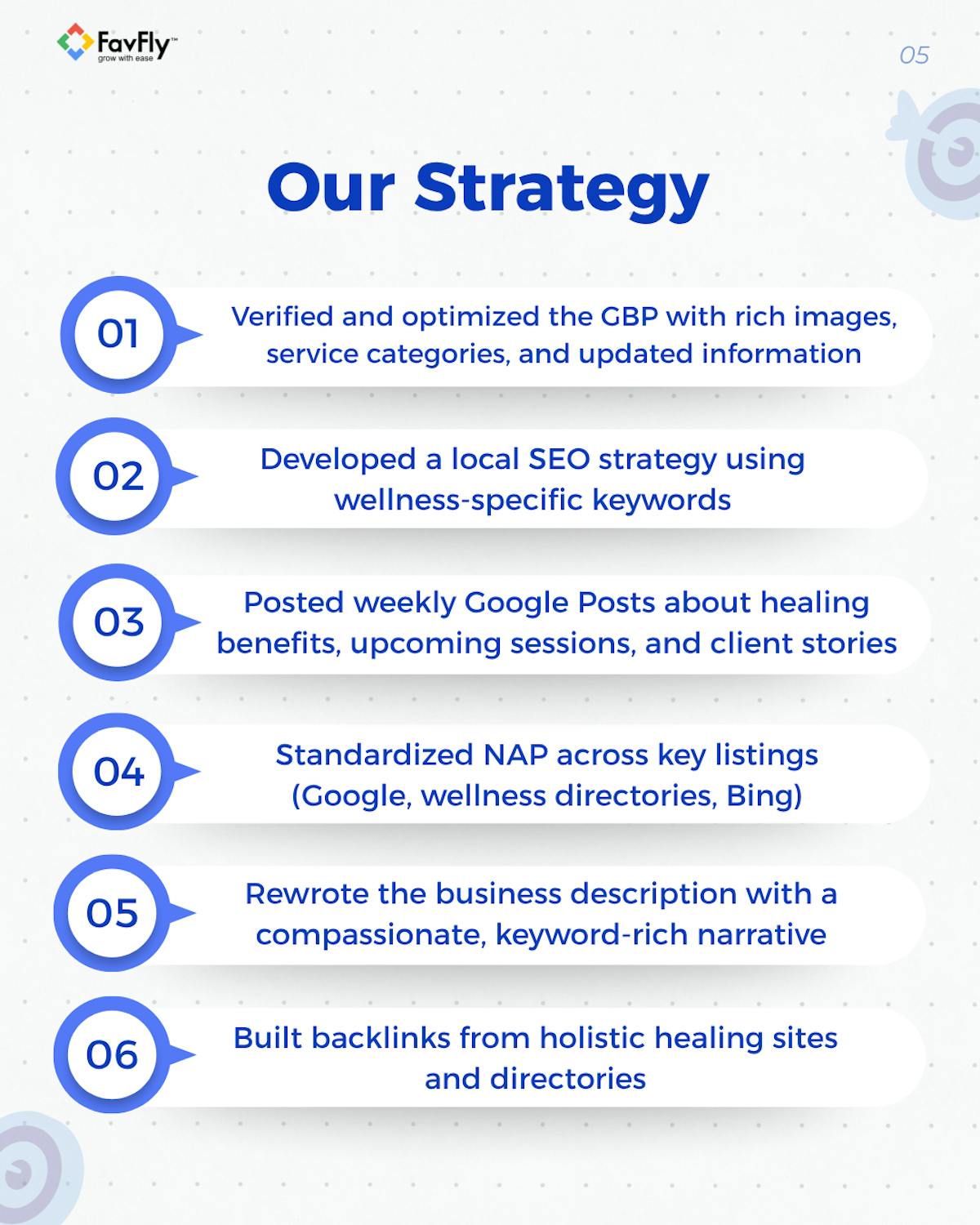 The Strategy We Have Applied on So Ham’s GBP