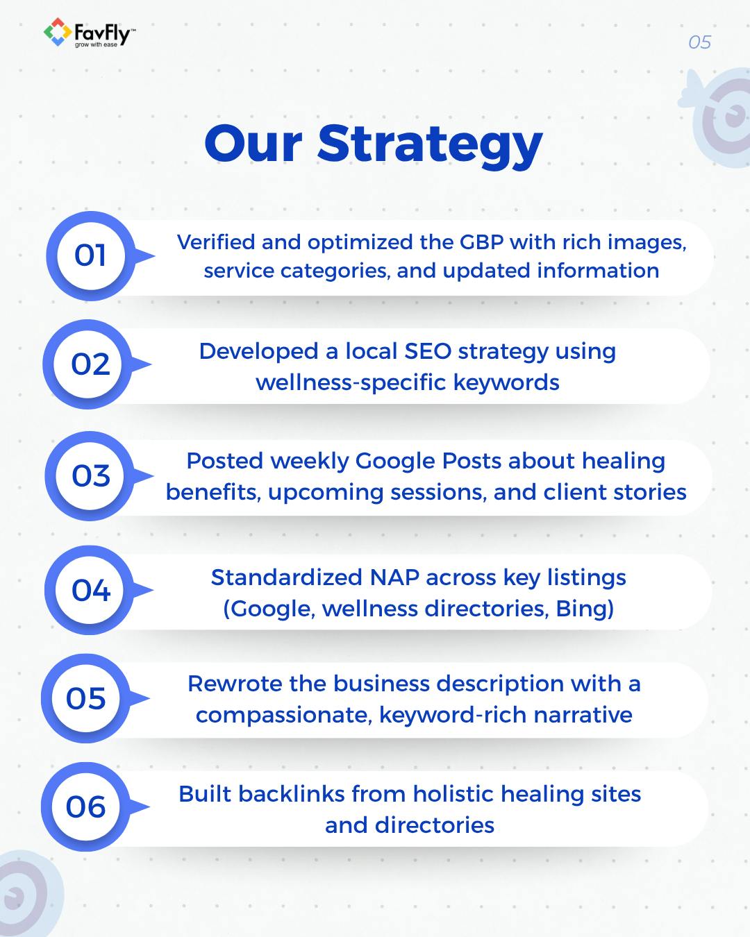 The Strategy We Have Applied on So Ham’s GBP