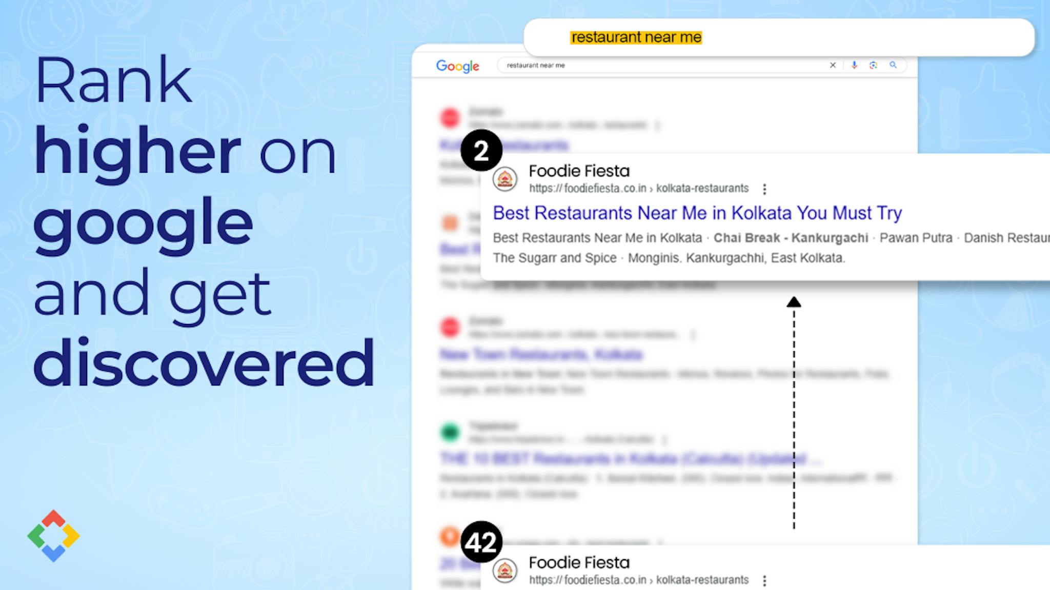 Rank higher on google and get discovered 