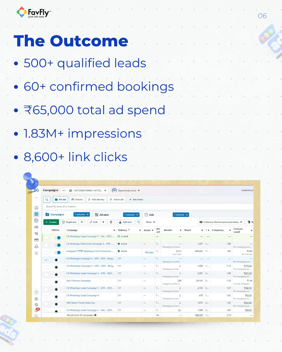 The Result We Have Achieved for Chobir Kotha