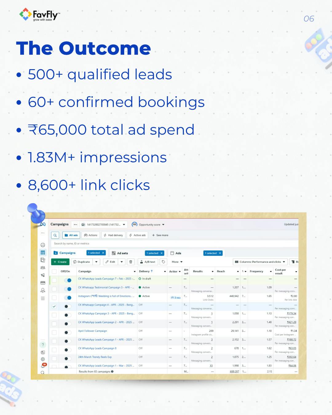 The Result We Have Achieved for Chobir Kotha