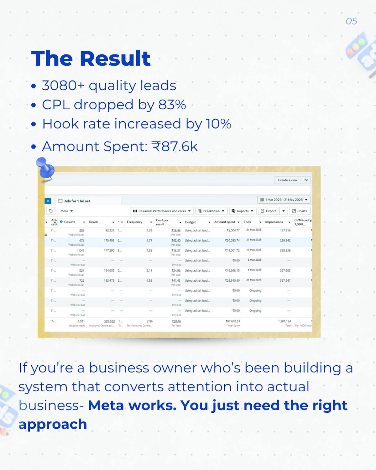 The Result We Have Achieved for Swarnabha