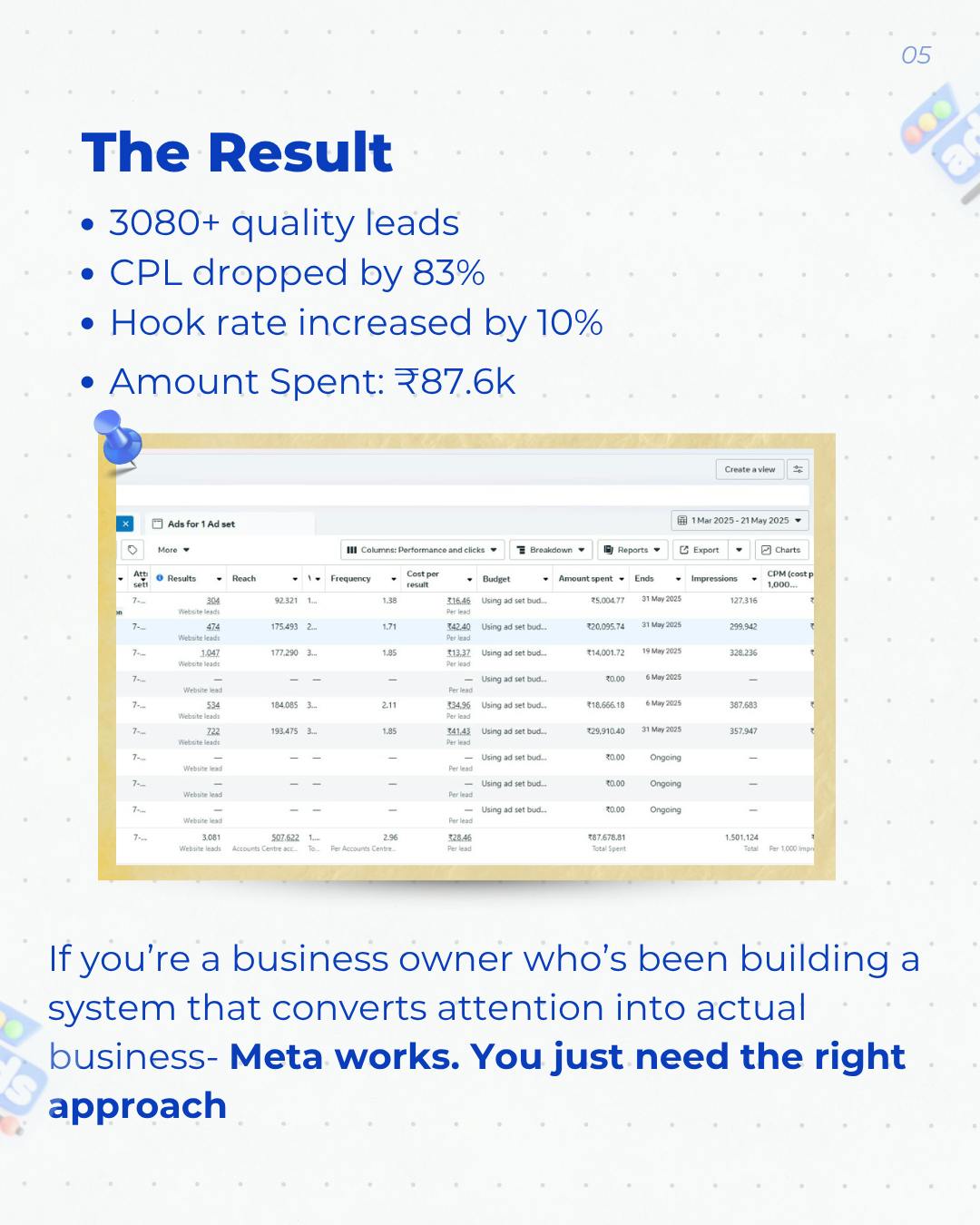 The Result We Have Achieved for Swarnabha