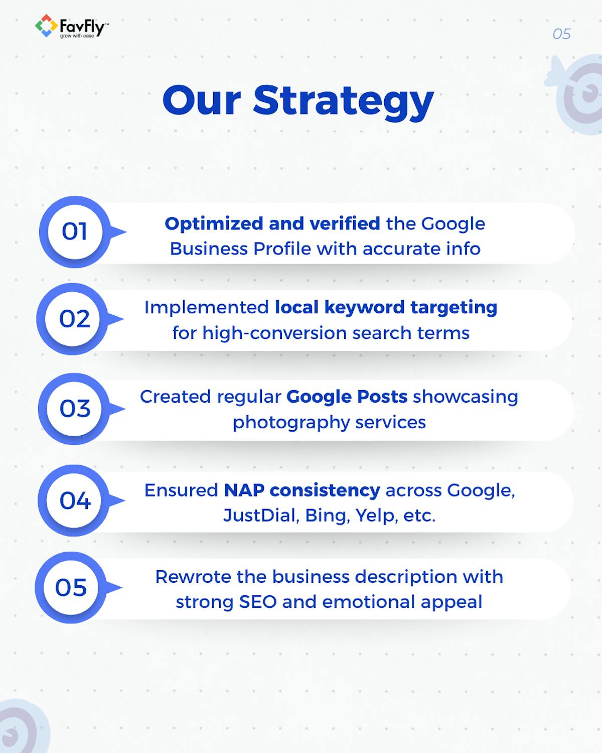 The Strategy We Have Applied on Gupta Foto’s GBP