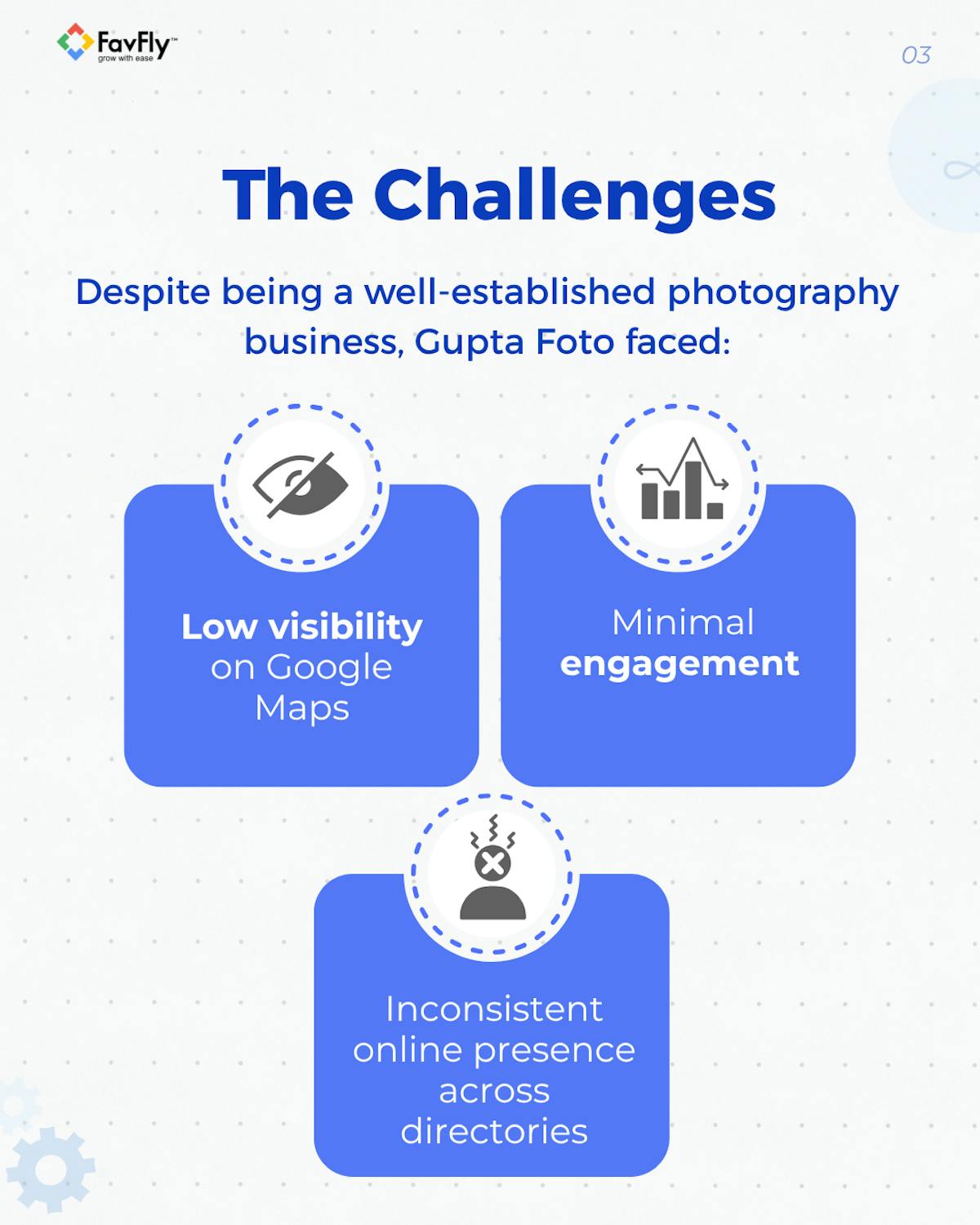 The Challenges we faced during GBP SEO for Gupta Foto