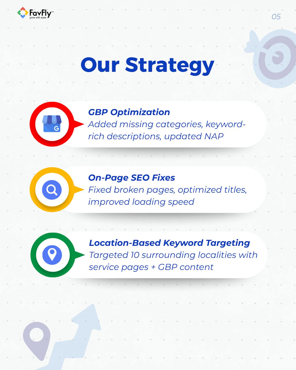 The Strategy We Have Applied on Rig Photography’s GBP