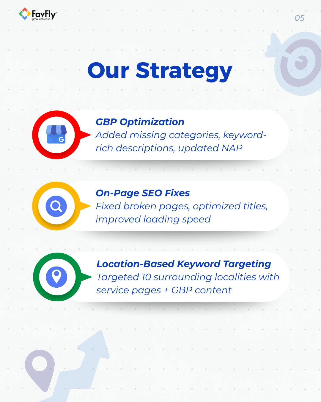 The Strategy We Have Applied on Rig Photography’s GBP