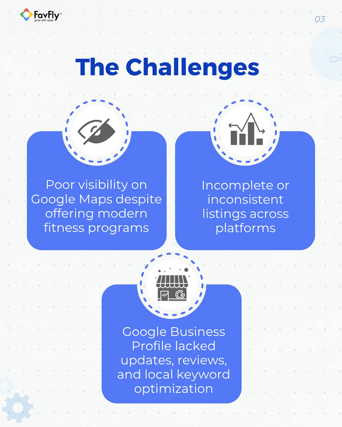 The Challenges we faced during GBP SEO for Karma Fitness Studio