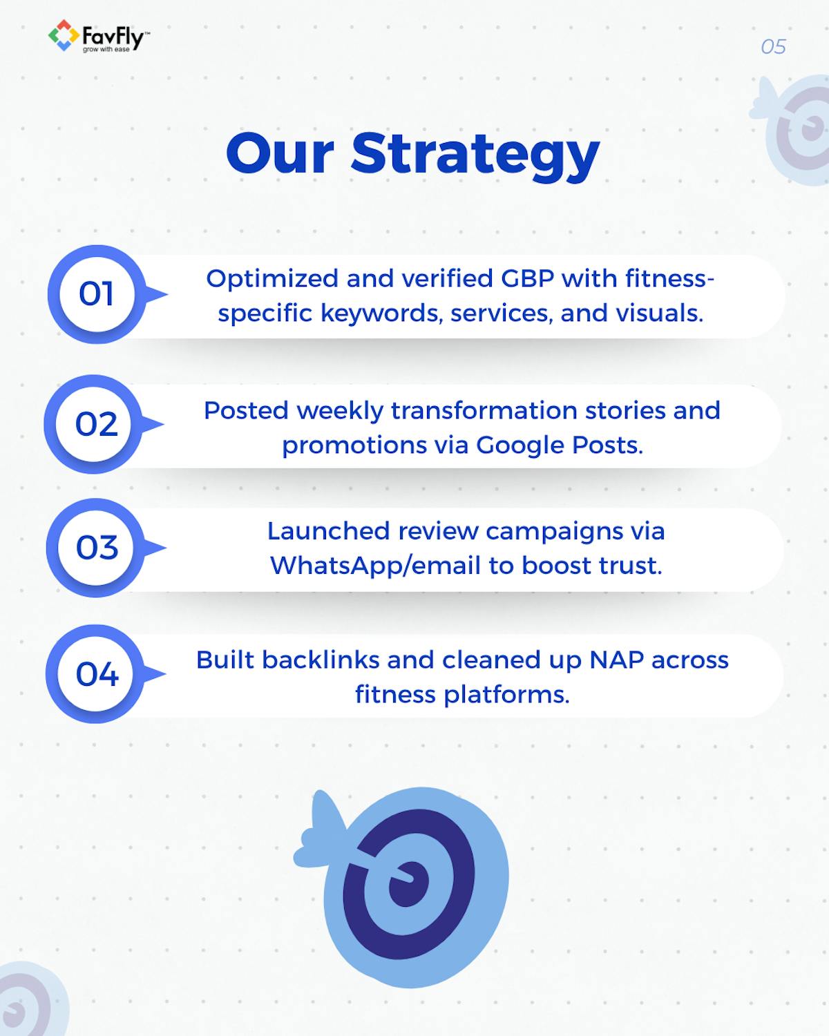 The Strategy We Have Applied on Karma Fitness Studio’s GBP