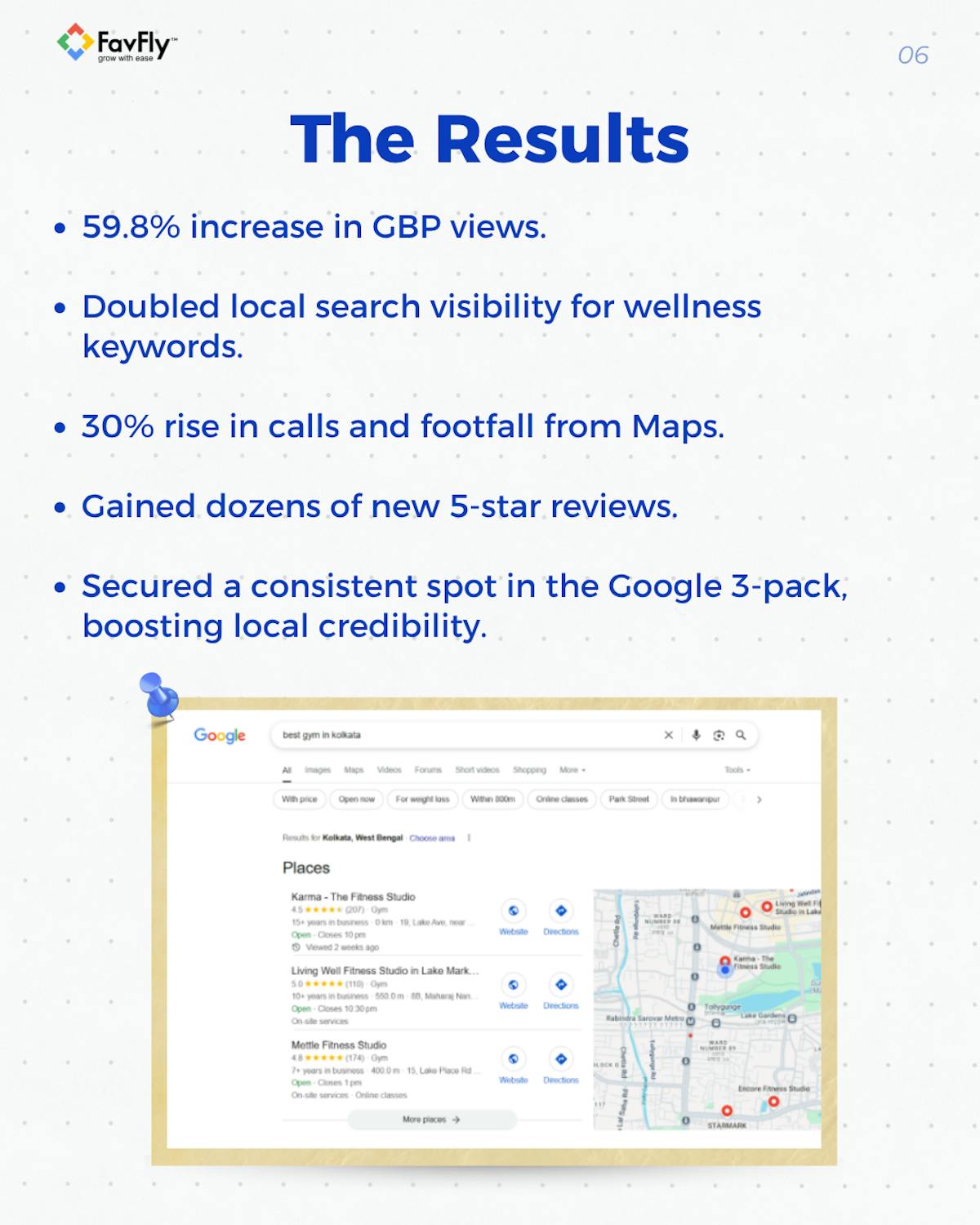 The Result We Have Achieved for Karma Fitness Studio