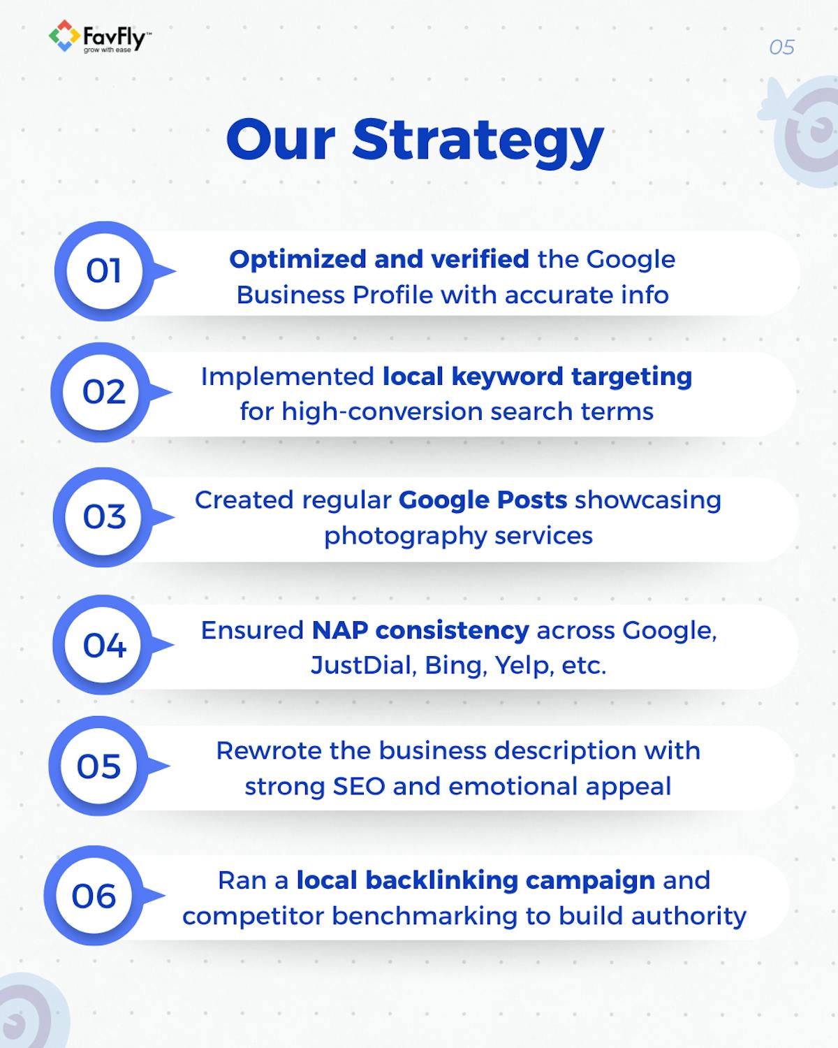 The Strategy We Have Applied on Shloka Tattoo’s GBP