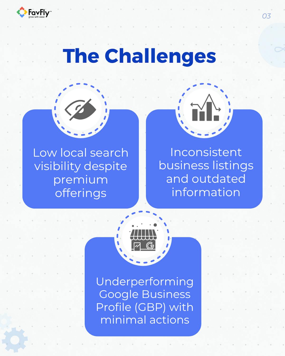 The Challenges we faced during GBP SEO for Bosky Interior