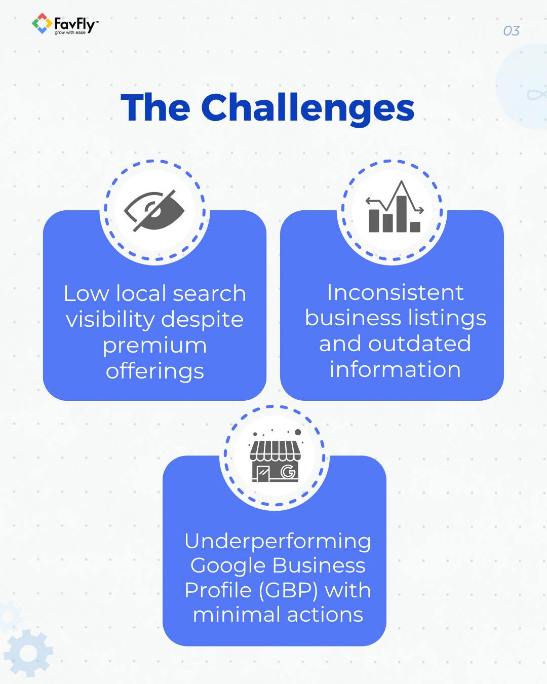 The Challenges we faced during GBP SEO for Bosky Interior