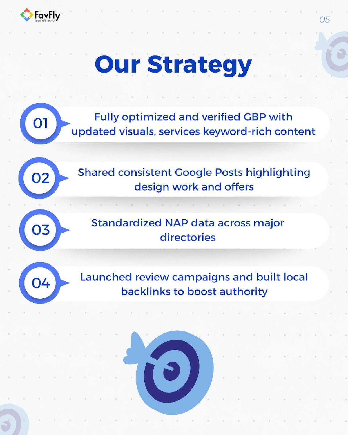 The Strategy We Have Applied on Bosky Interior’s GBP
