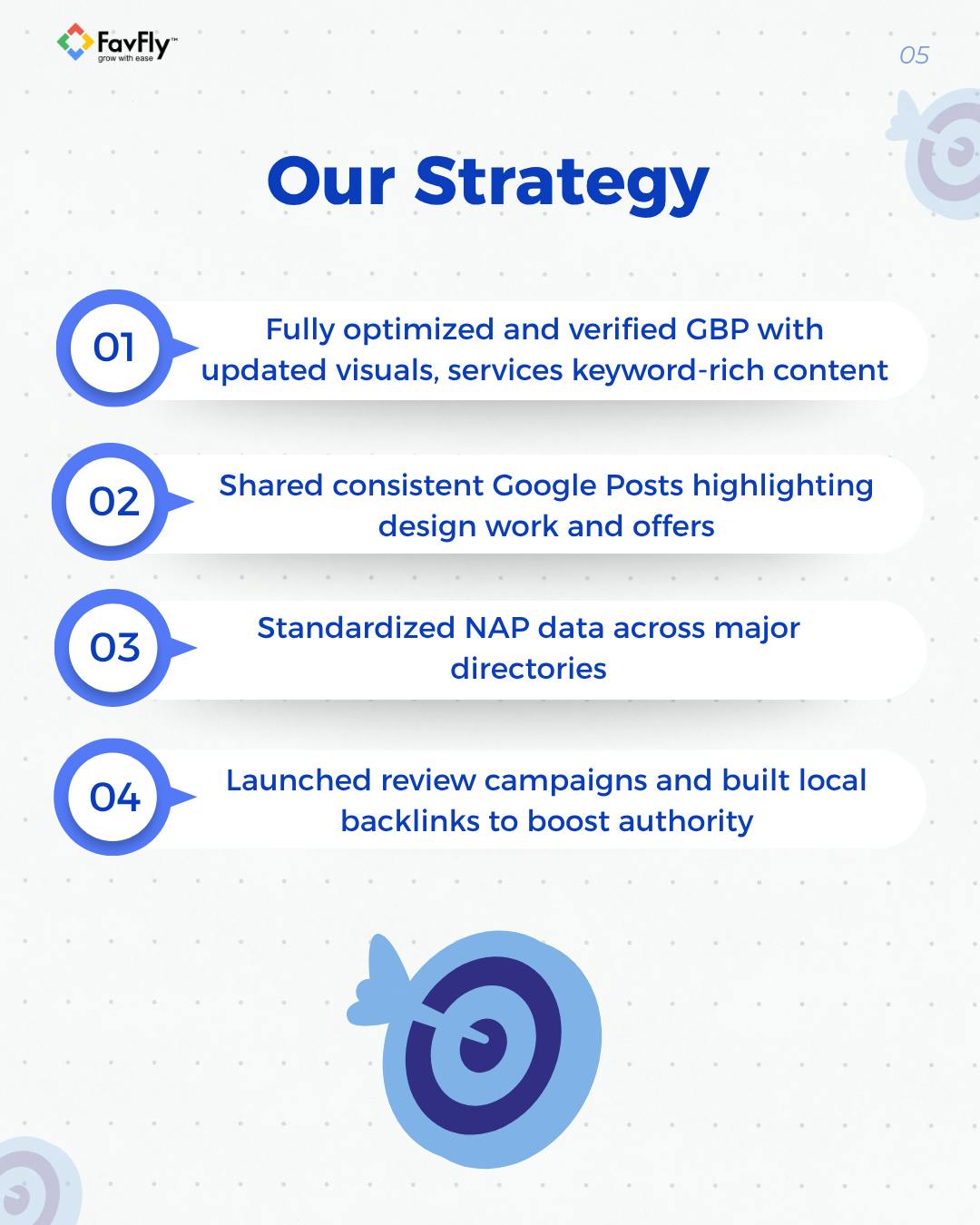 The Strategy We Have Applied on Bosky Interior’s GBP