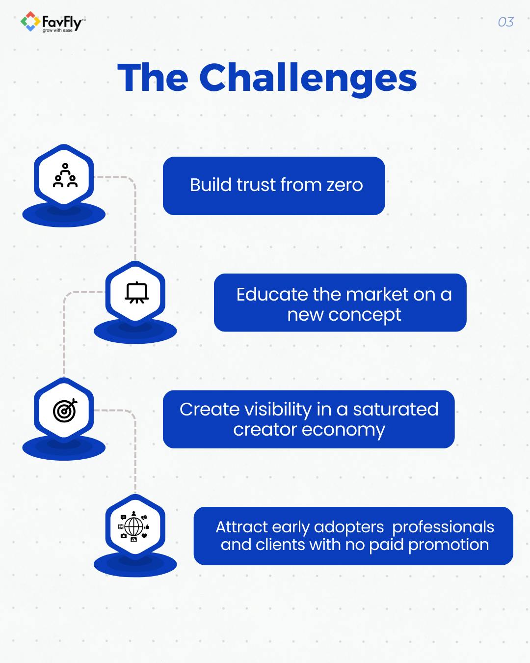 The Challenges we faced in Meta Organic for Xpert Now