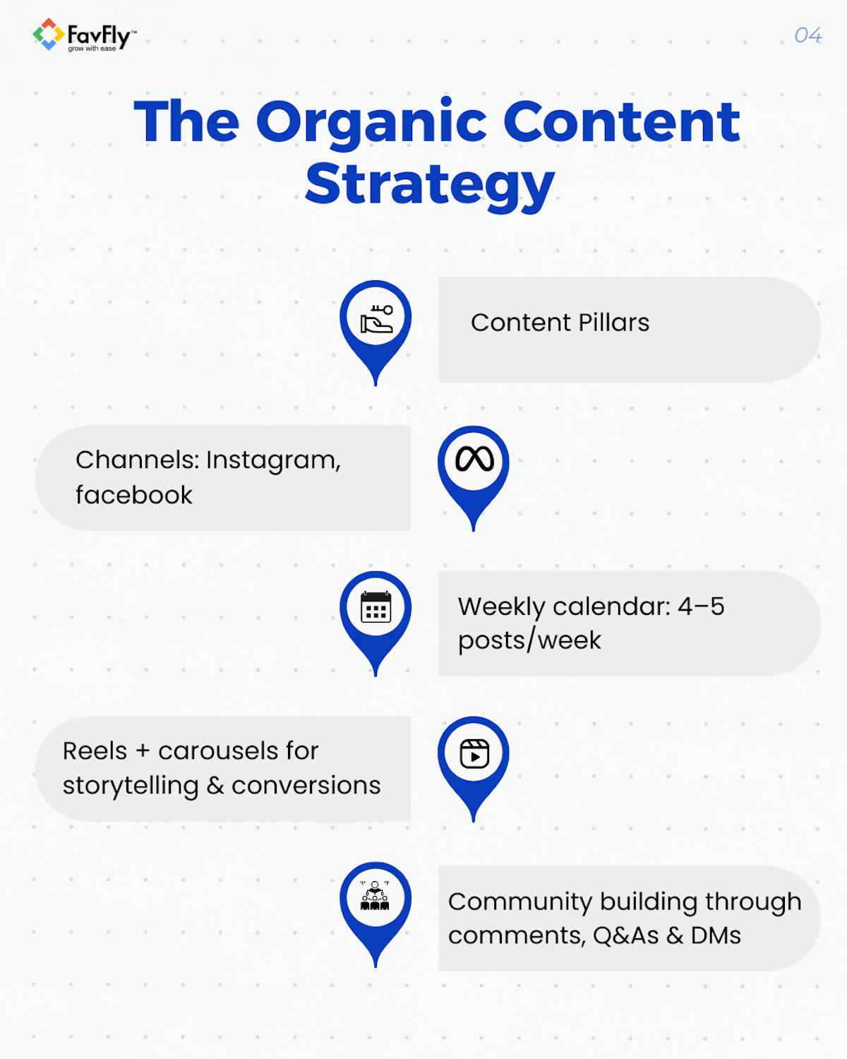  The Strategy We Applied for Xpert Now’s Meta Organic