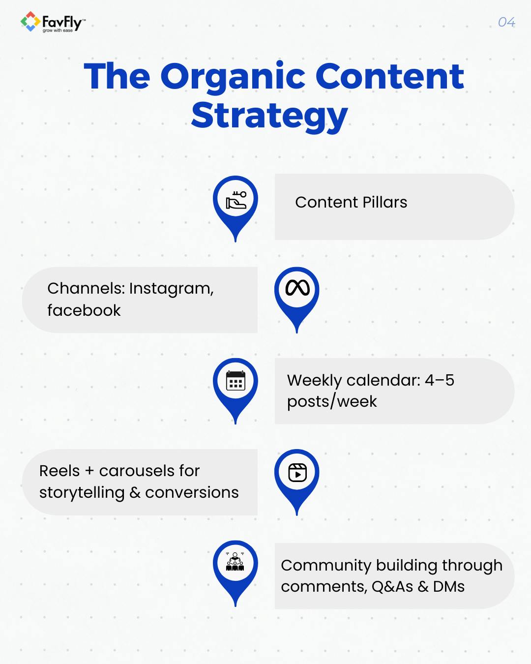 The Strategy We Applied for Xpert Now’s Meta Organic