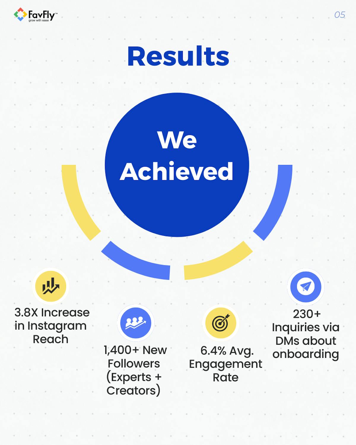  The Result We Achieved for Xpert Now Organically