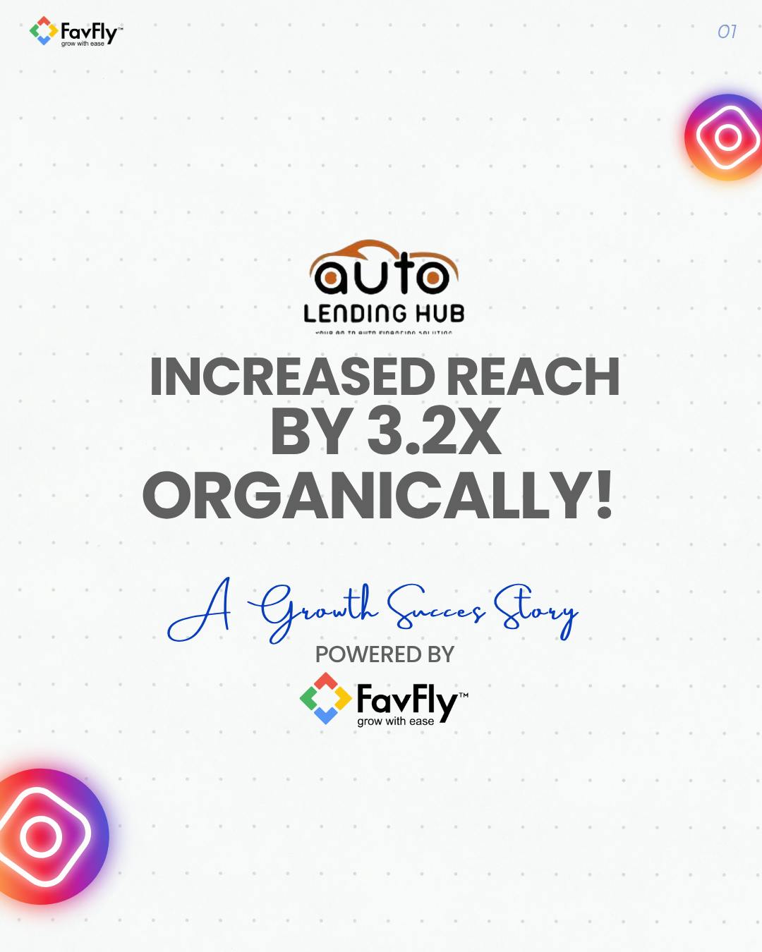 Increased Reach by 3.2X Organically!