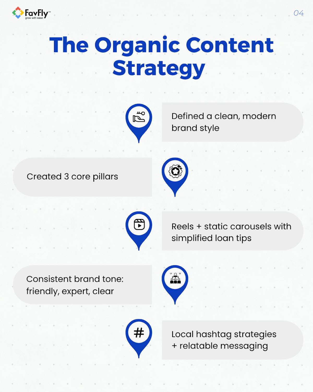 The Strategy We Applied for Auto Lending Hub’s Meta Organic