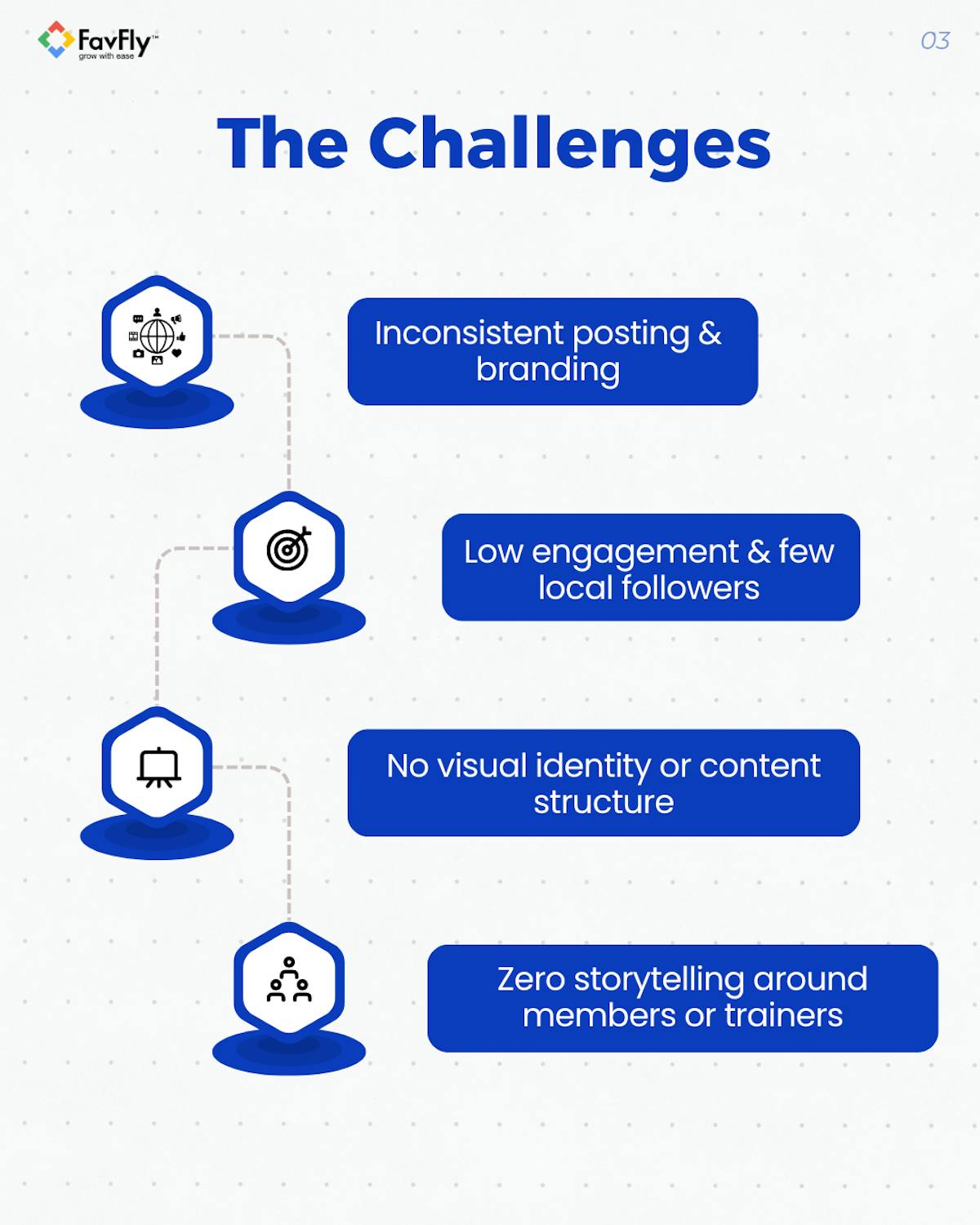  The Challenges we faced in Meta Organic for Karma Fitness