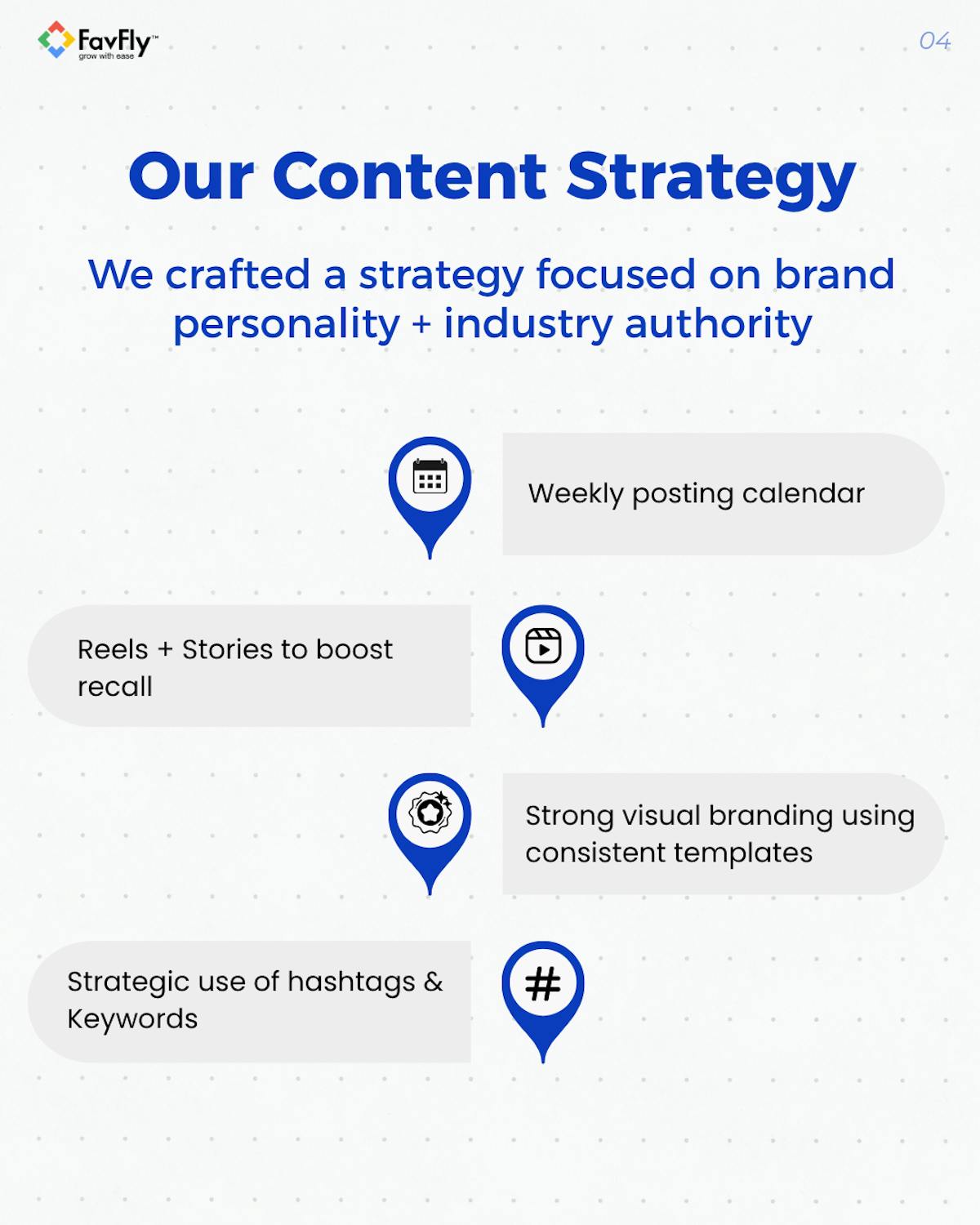 The Strategy We Applied for Bodyline Sports Organic