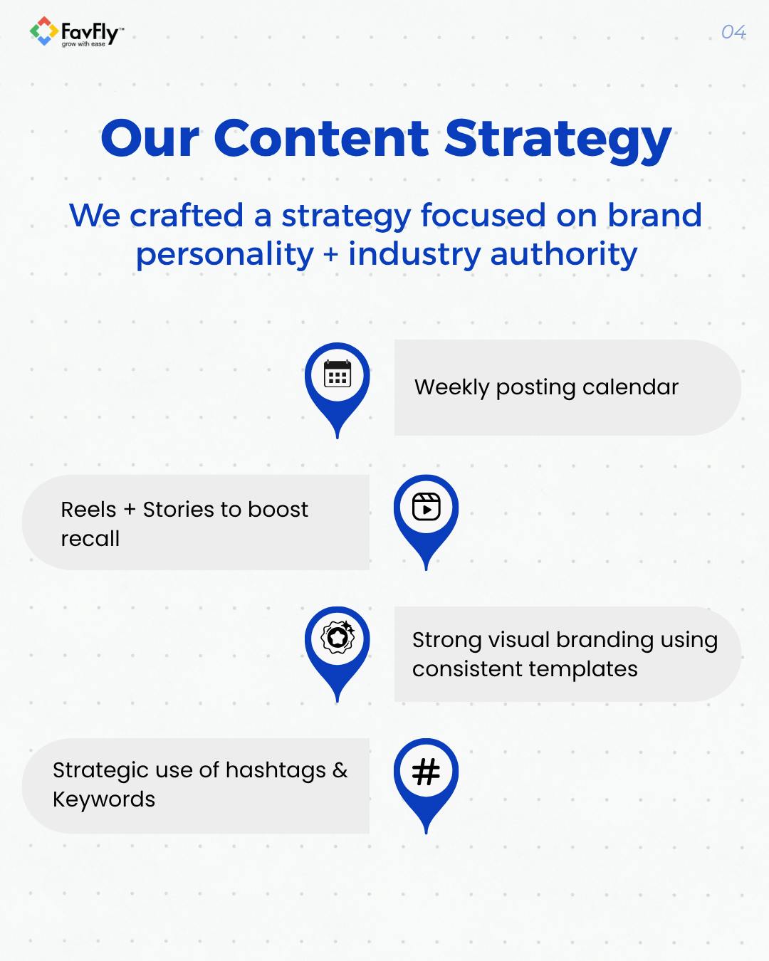 The Strategy We Applied for Bodyline Sports Organic