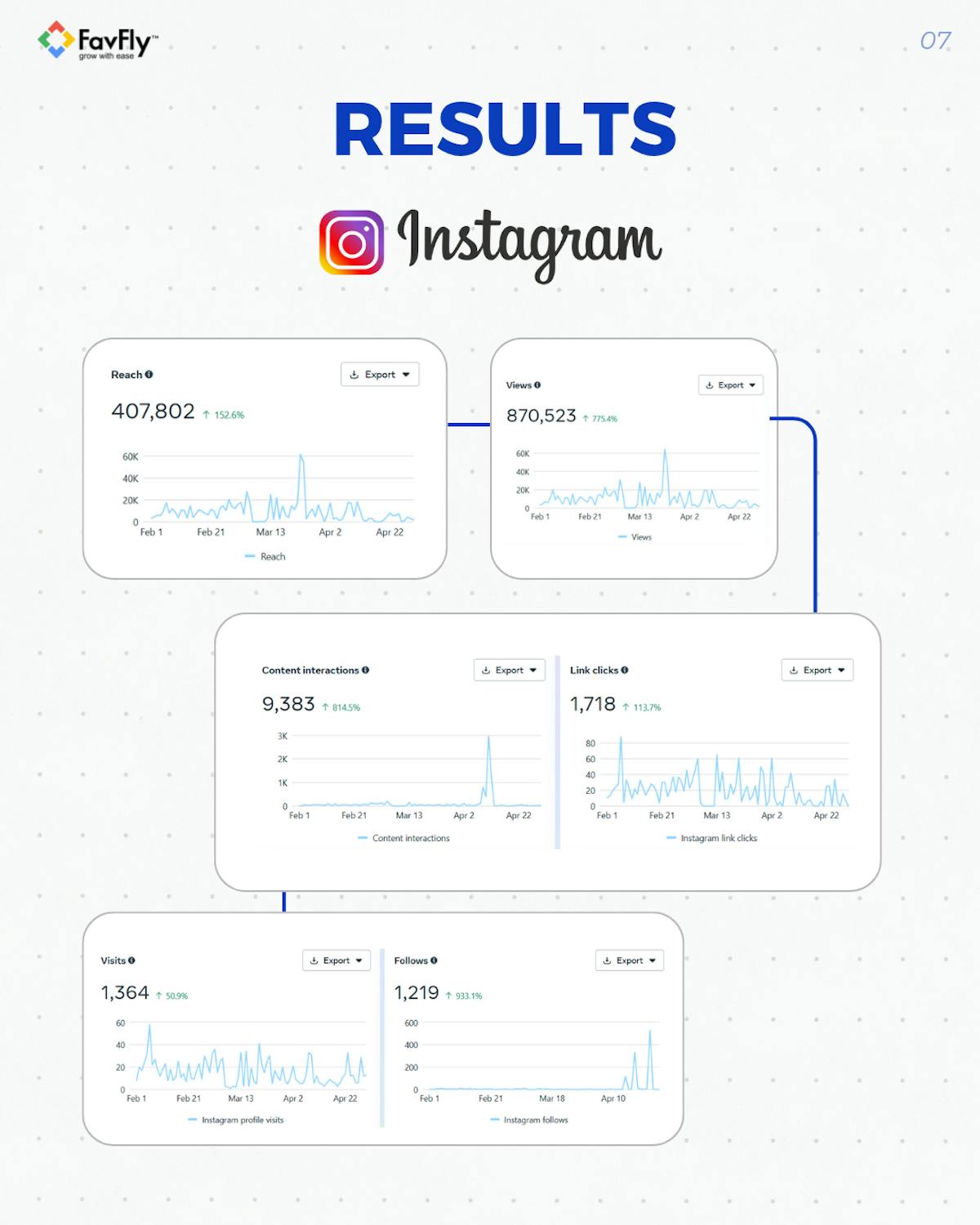 The Result We Achieved for Bodyline Sports Organically