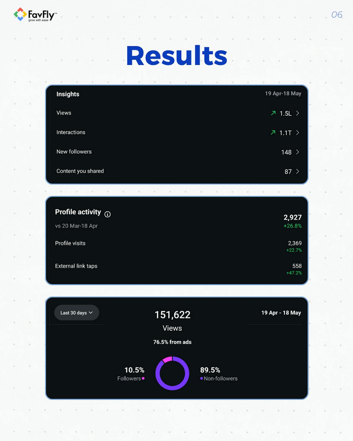  The Result We Achieved for SMC Diamonds Organically