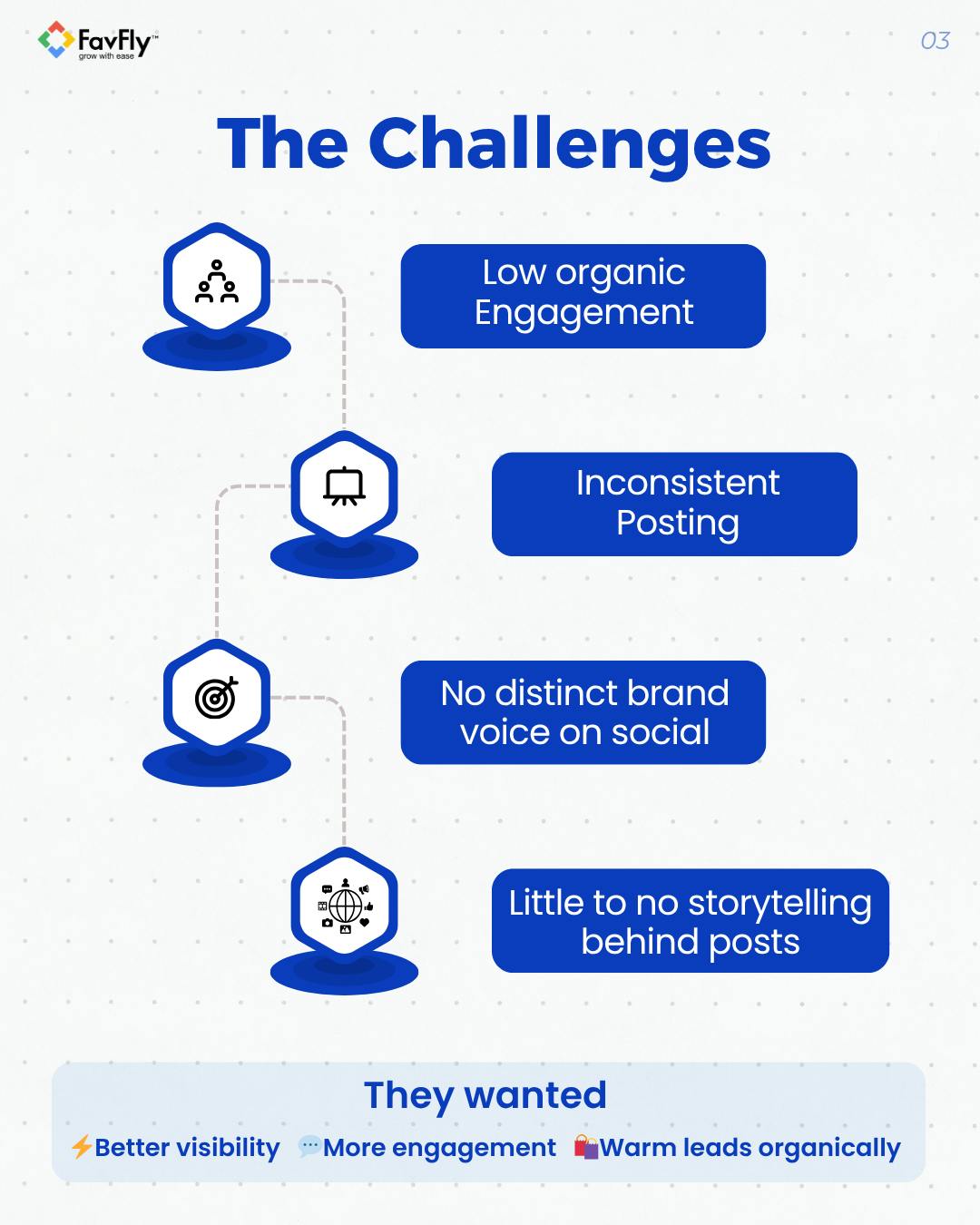 The Challenges we faced in Meta Organic for SMC Diamonds