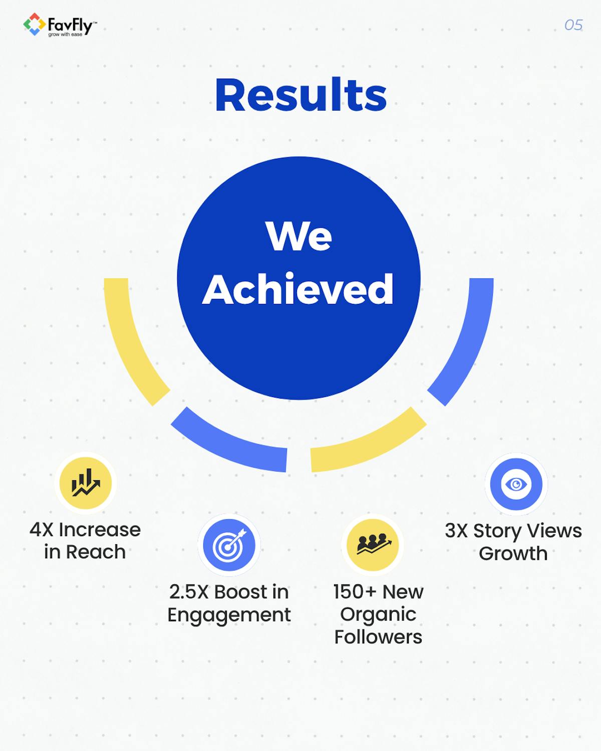  The Result We Achieved for SMC Diamonds Organically