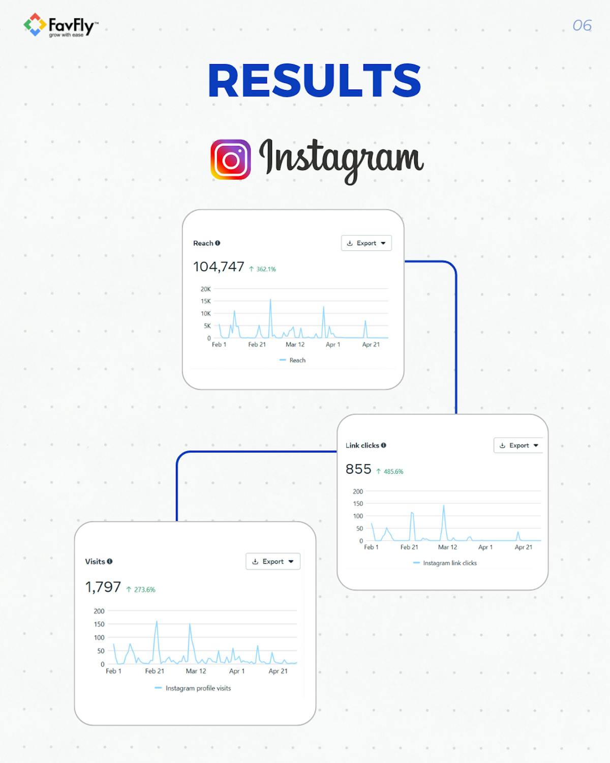 The Result We Achieved for Yanas London Organically