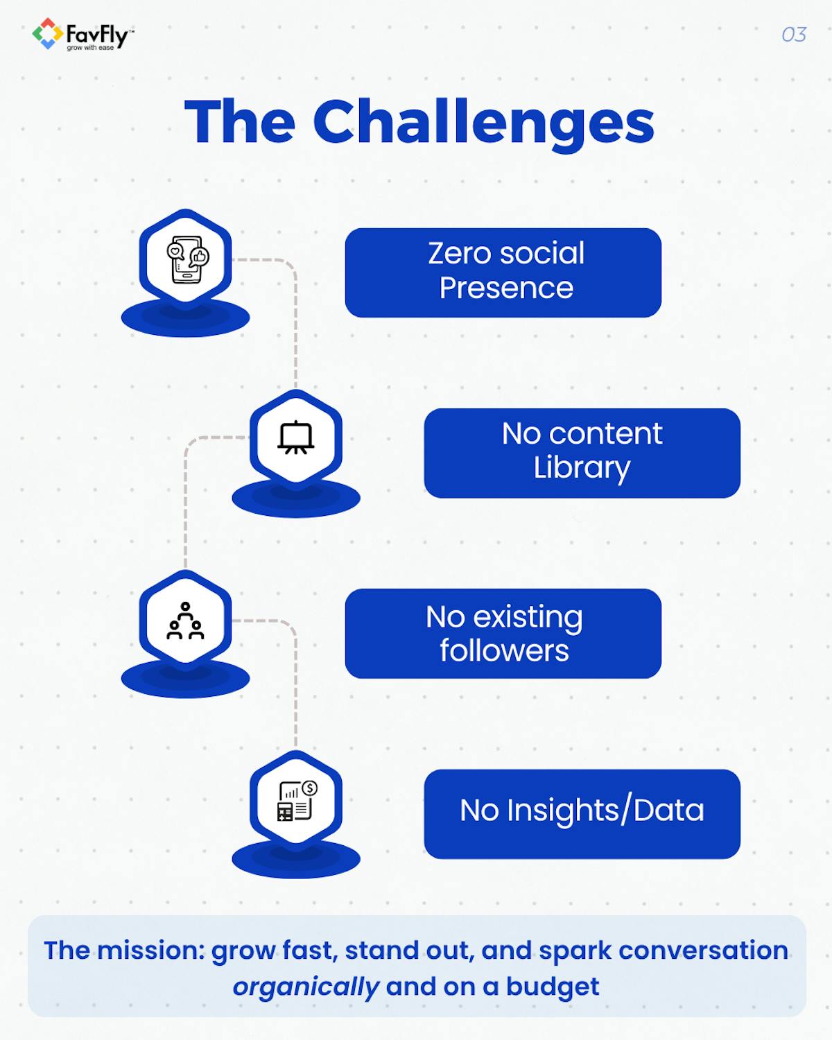 The Challenges we faced in Meta Organic for Yanas London