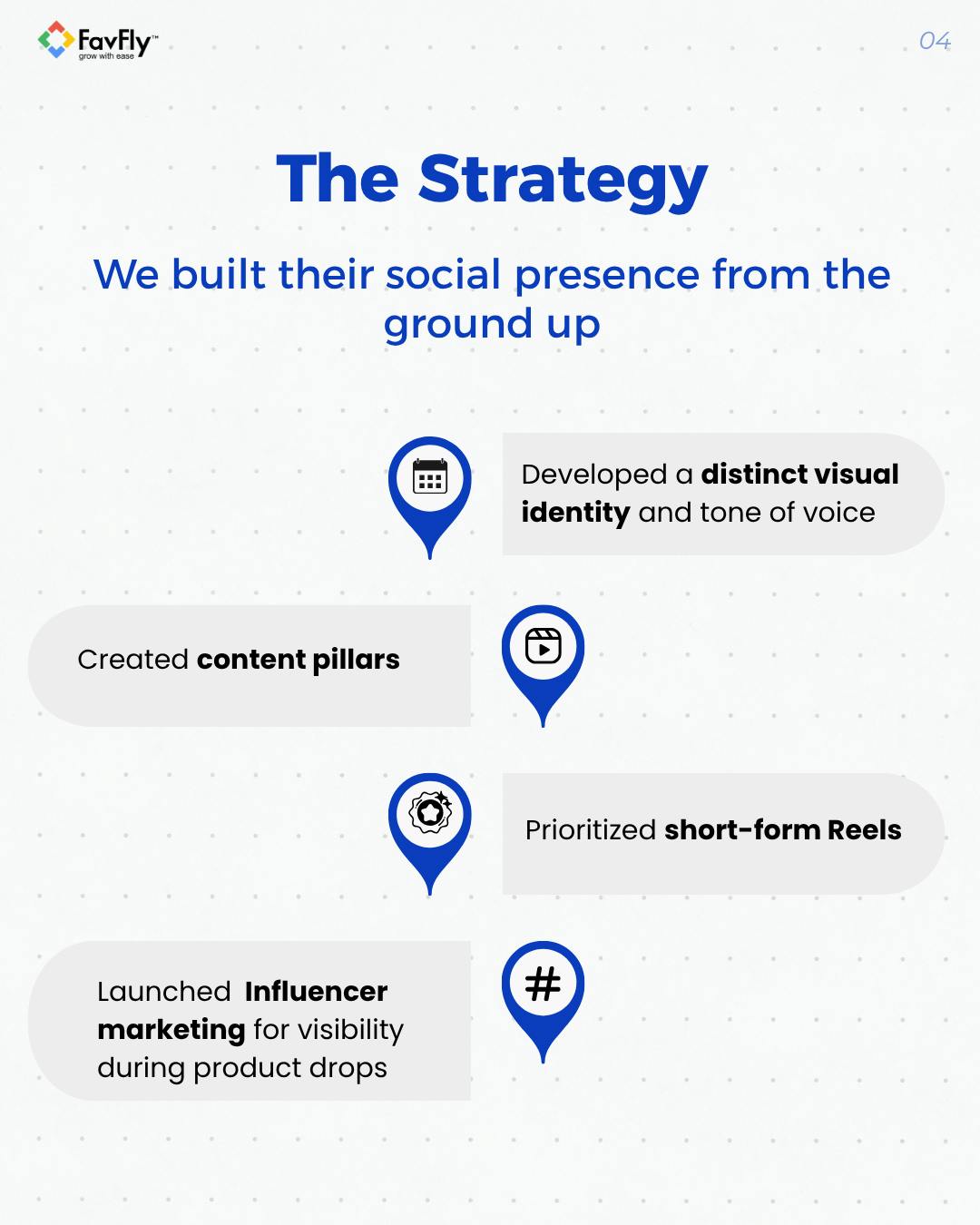 The Strategy We Applied for Yanas London Organic