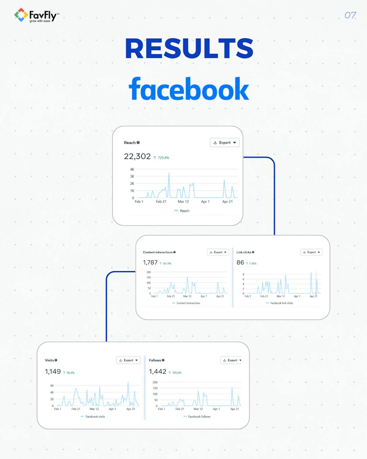 The Result We Achieved for Yanas London Organically