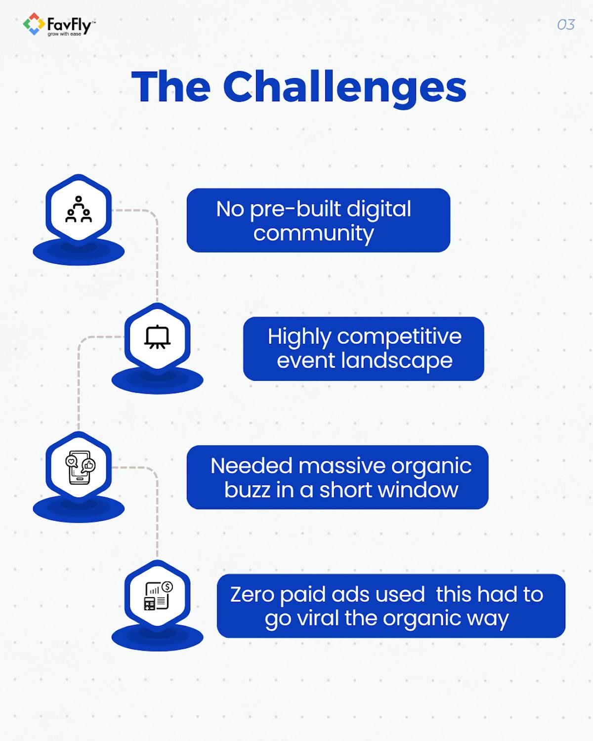The Challenges we faced in Meta Organic for Sport Expo